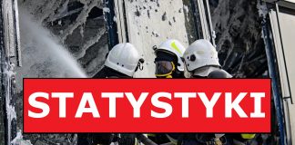 Statystyki wyjazdów do zdarzeń jednstek OSP oraz JRG w 2024 roku – ZESTAWIENIE!