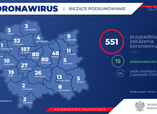 Jedna osoba wyzdrowiała a kolejnych 14 jest zarażonych