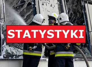 Statystyki wyjazdów do zdarzeń jednostek OSP z województwa małopolskiego w 2020 roku