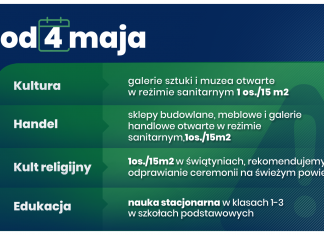W maju łagodniejsze zasady bezpieczeństwa. Sprawdź harmonogram luzowania obostrzeń