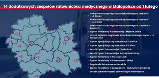 Dodatkowe zespoły ratownictwa medycznego w województwie małopolskim